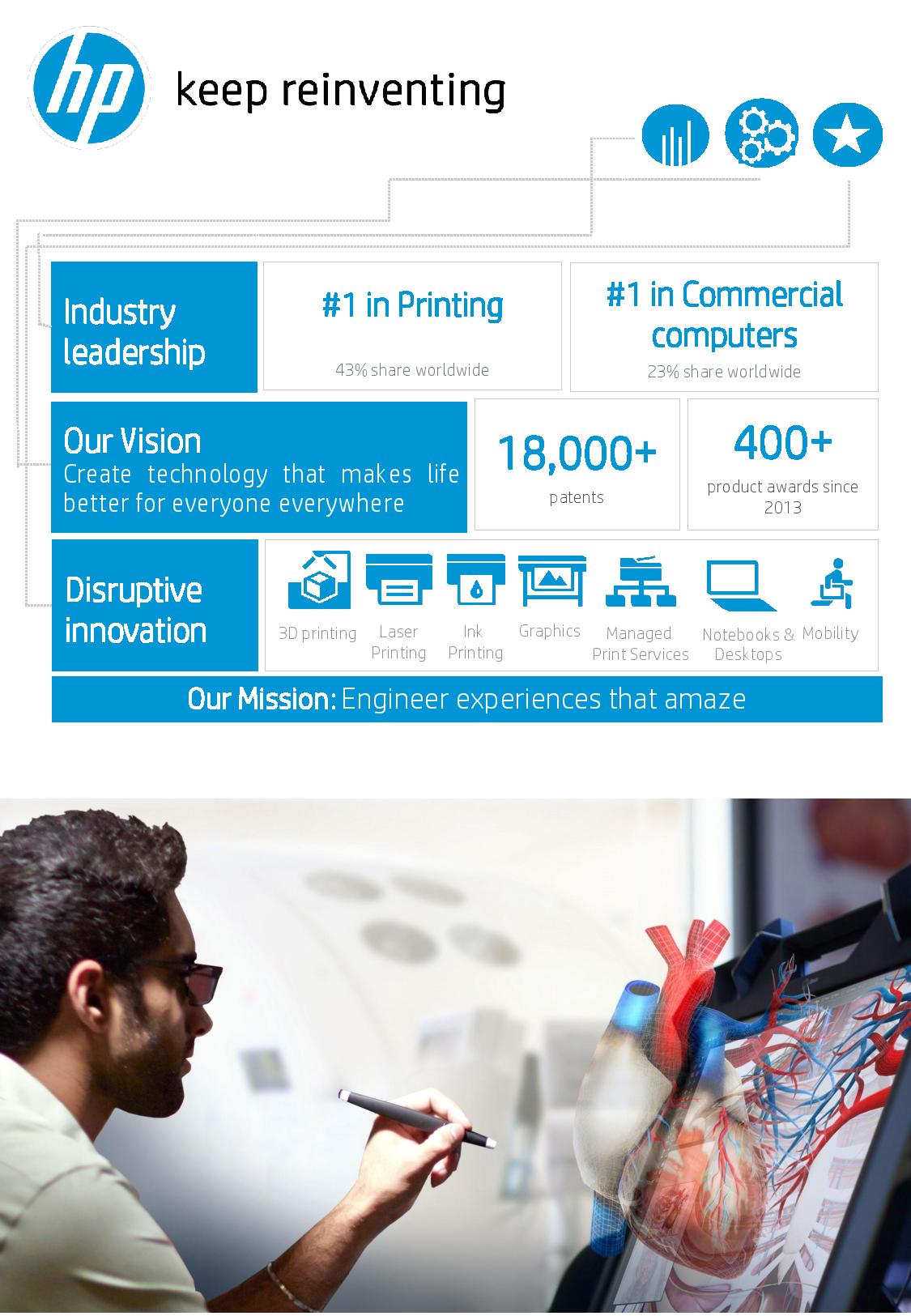 Start2Grow Sales Graduate Program - Career Office